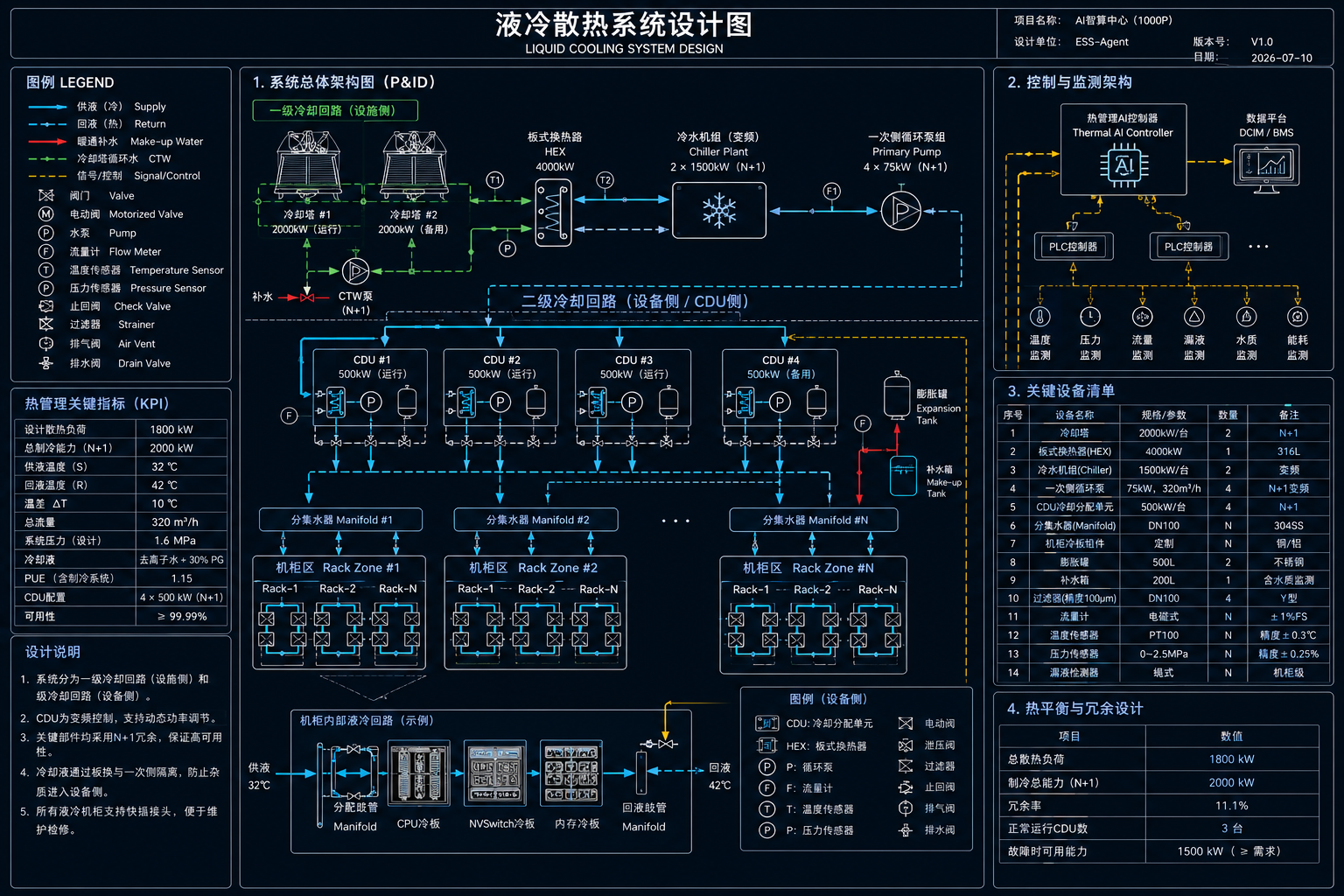 液冷散热系统
